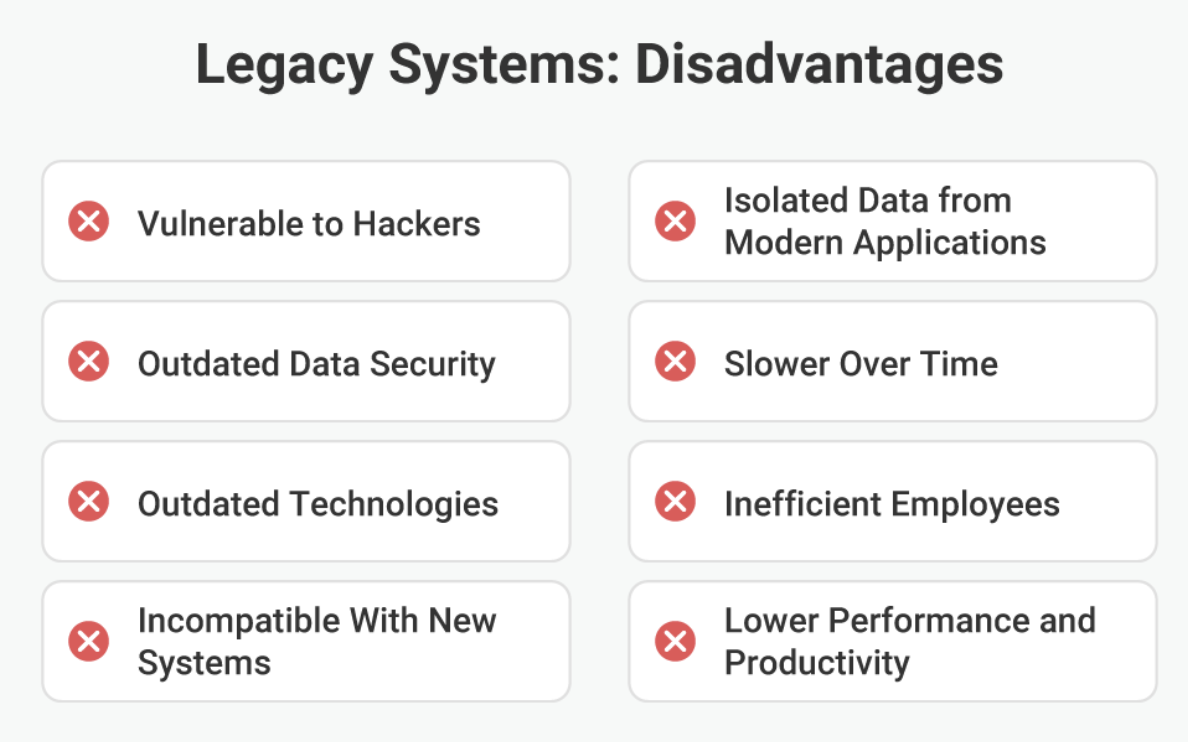 Legacy system issues